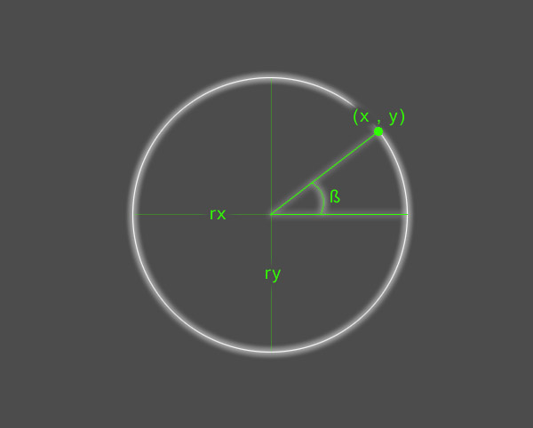 Example