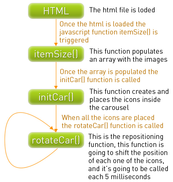 Example